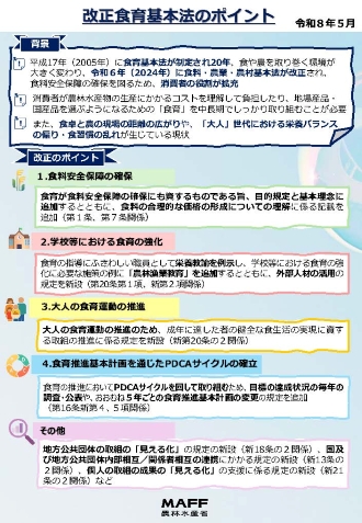改正食育基本法のパネル