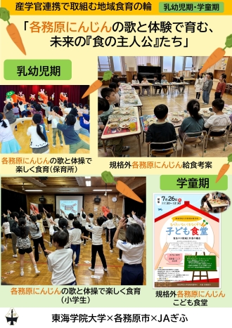 東海学院大学のパネル