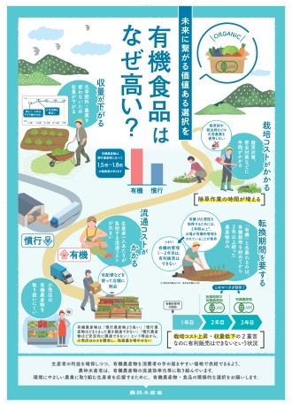 農業環境対策課のパネル展示➁