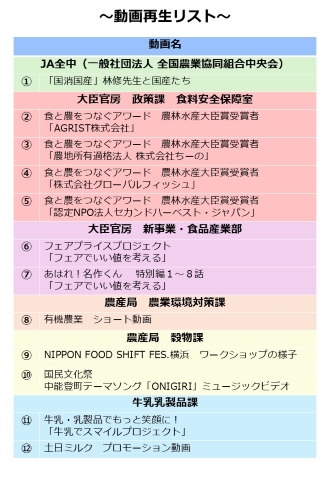動画再生リスト