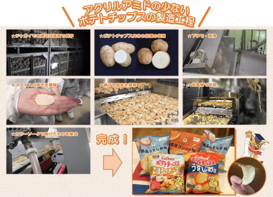 アクリルアミドの少ないポテトチップスの製造工程