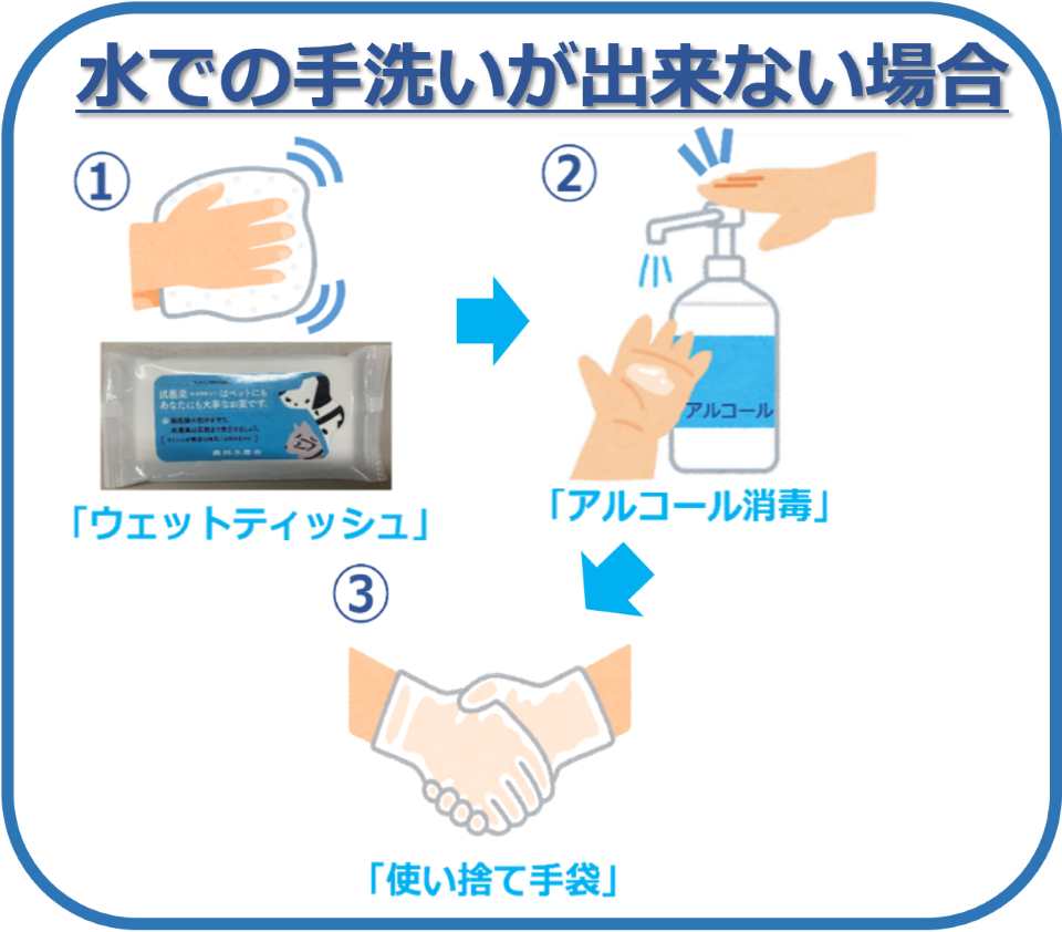 水での手洗いができない場合は、おしぼりやウェットティッシュ等でしっかりと拭きとり、アルコール消毒で手指を消毒し、捨て手袋を着けましょう。