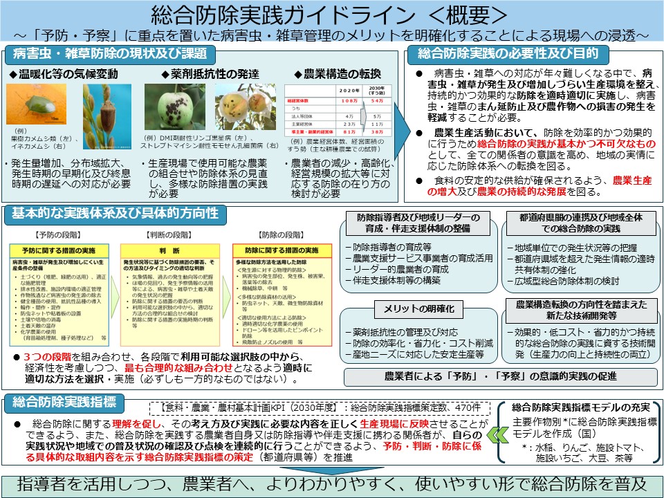 総合防除実践ガイドライン概要