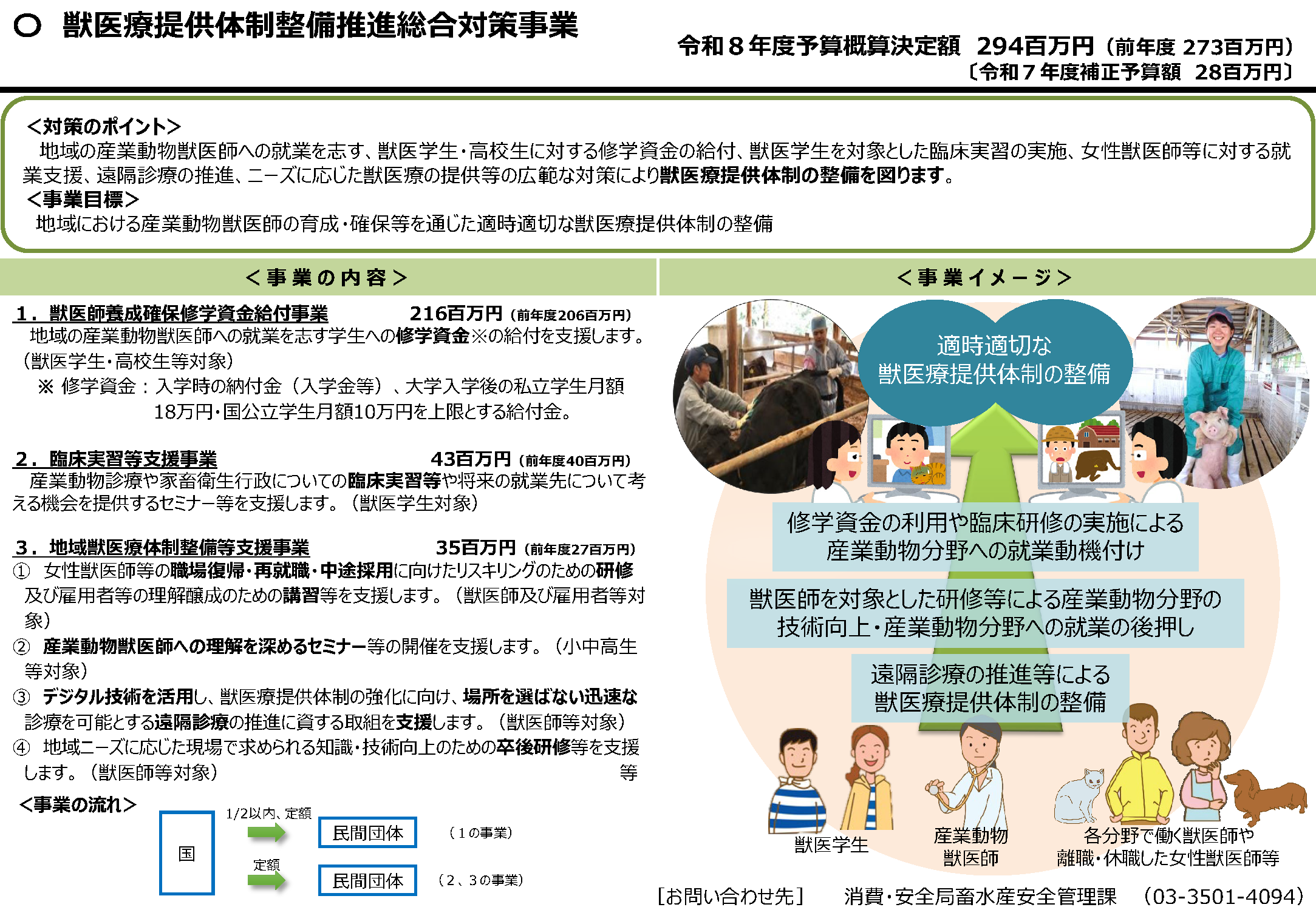 獣医療提供体制整備推進総合対策事業（R8概算決定）