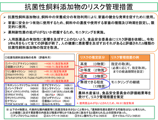抗菌性飼料添加物のリスク管理措置