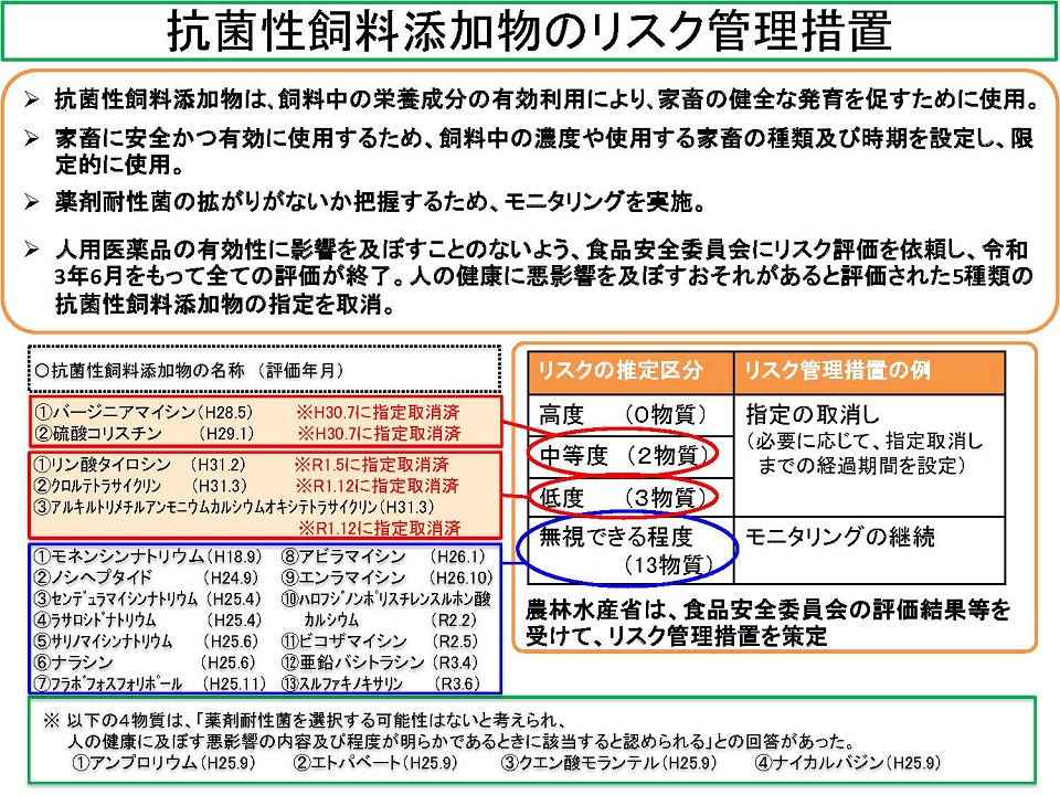 抗菌性飼料添加物のリスク管理措置