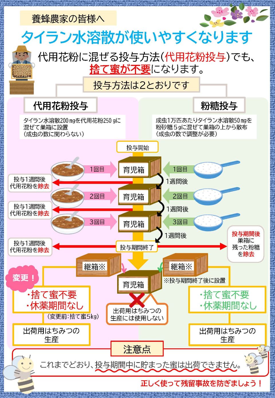 みつばち用医薬品使用基準リーフレット
