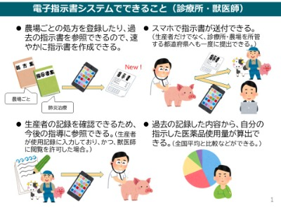診療所、獣医師