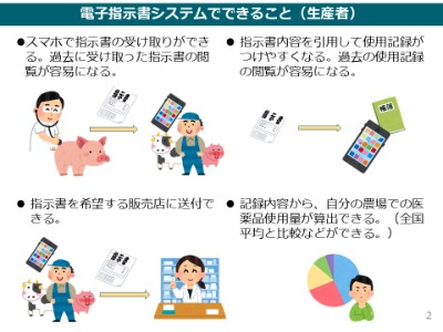 生産者