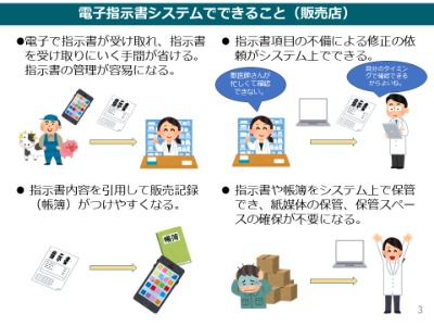 販売店