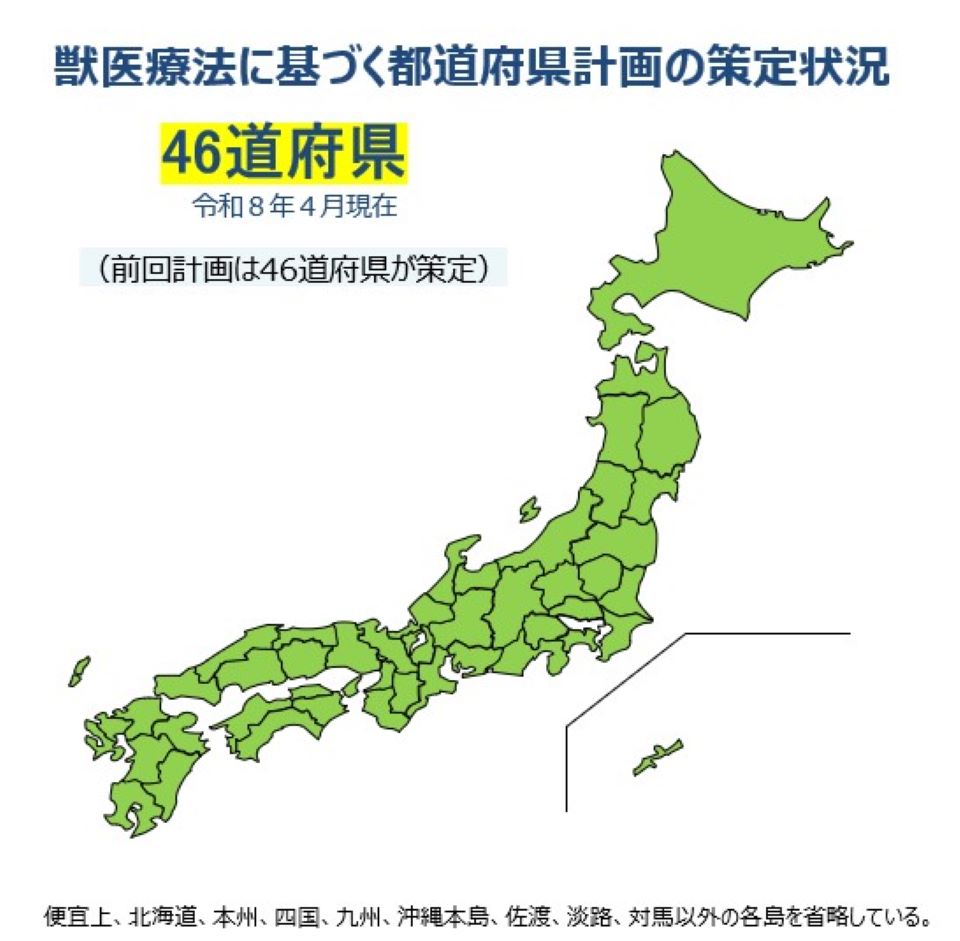 獣医療法に基づく都道府県計画の策定状況