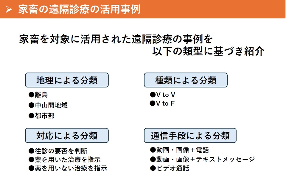 家畜の遠隔診療の活用事例1