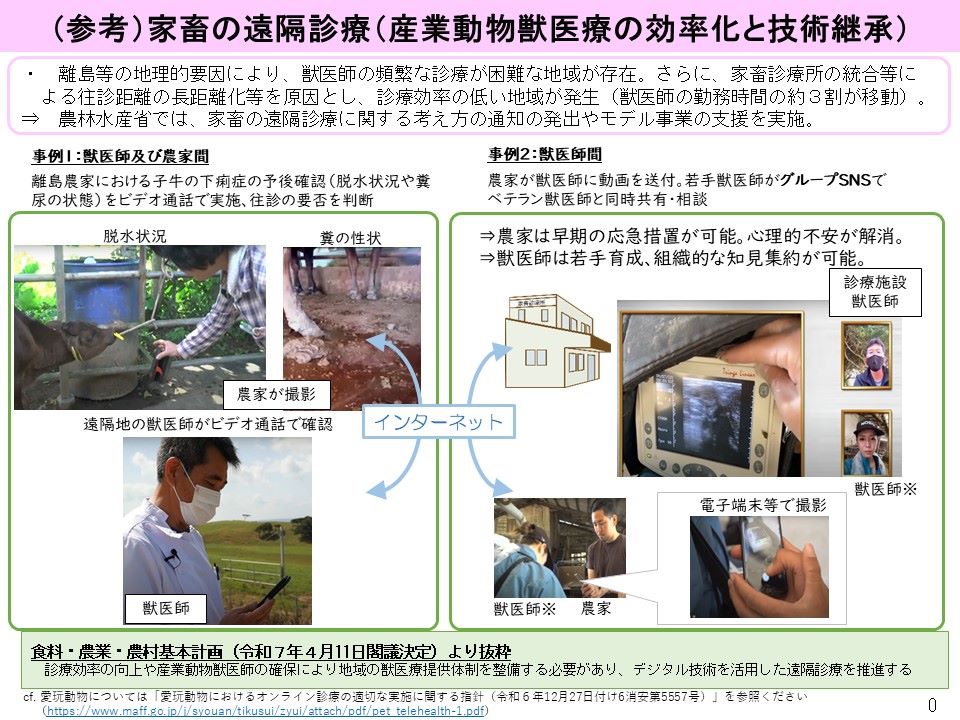 家畜の遠隔診療に関する参考資料