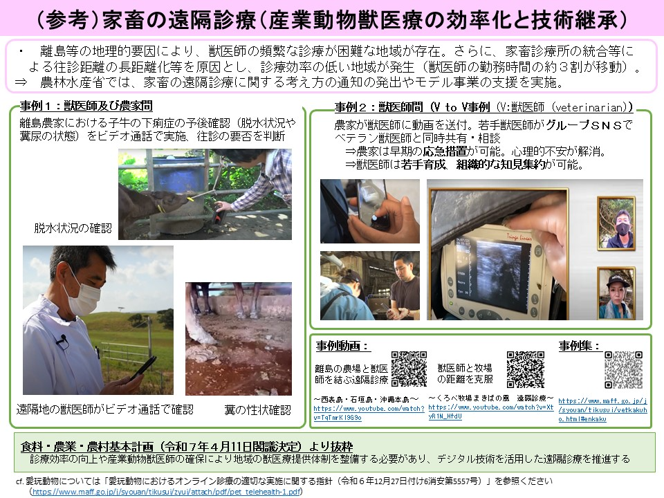 家畜の遠隔診療に関する参考資料