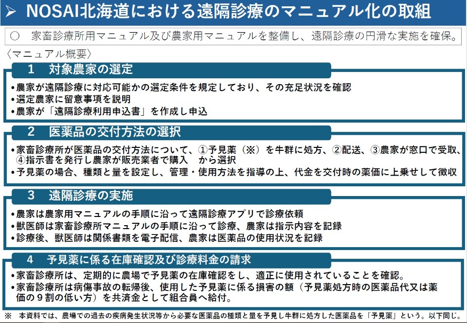 NOSAI北海道における遠隔診療のマニュアル化の取組