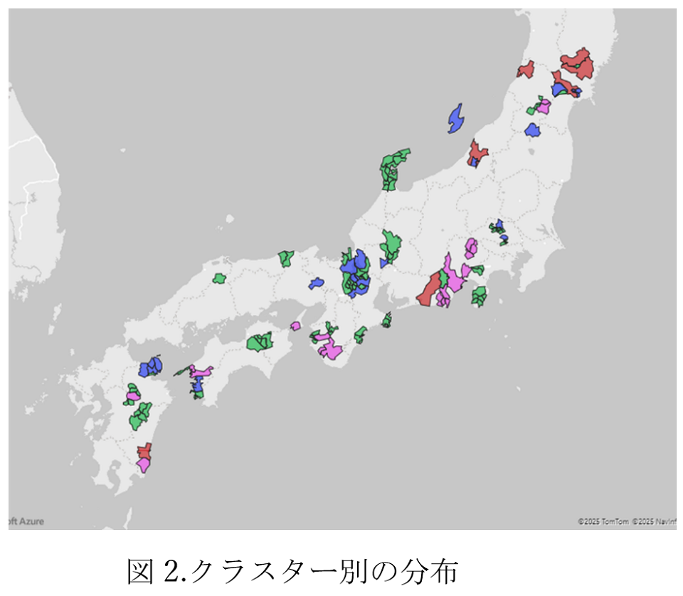 図2.クラスター別の分布