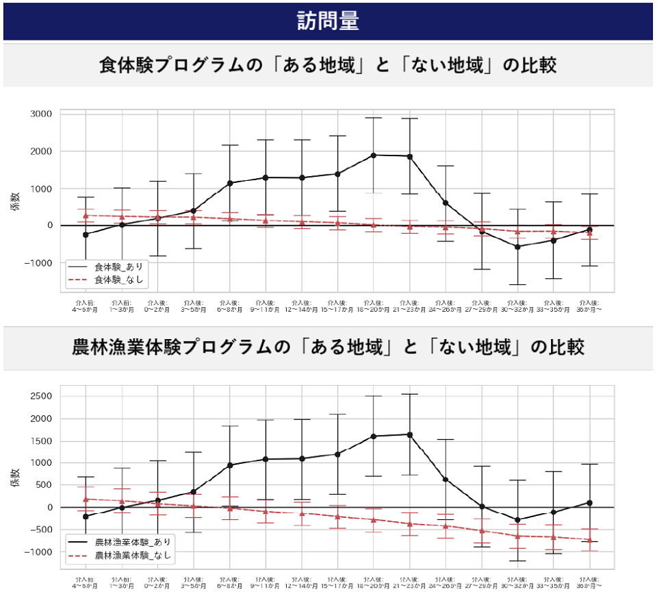 訪問量