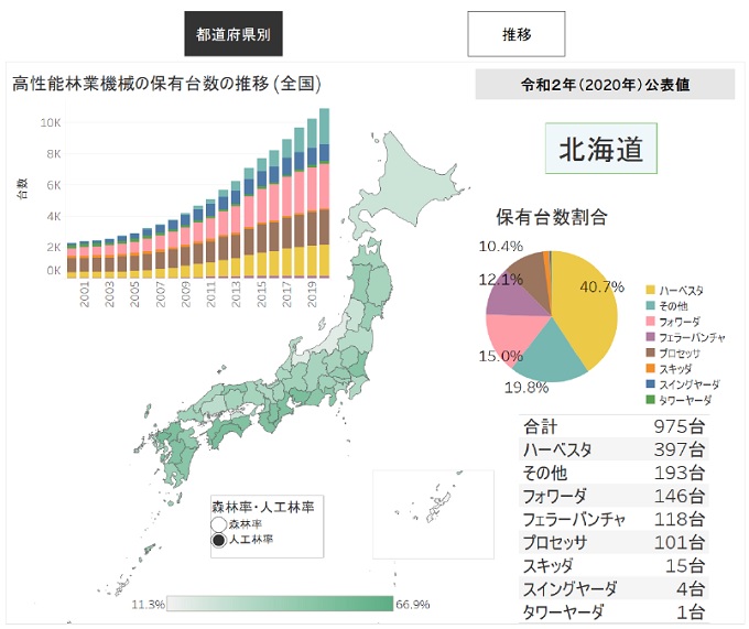 Tableauダッシュボードのイメージ図