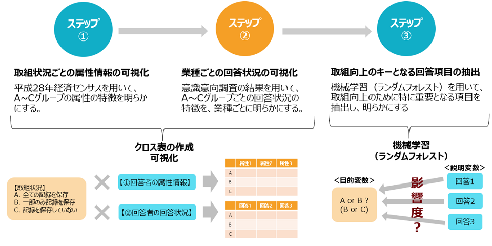 内部トレサの取組向上のための有効なアプローチを探りました