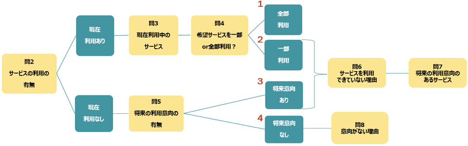 分析方針