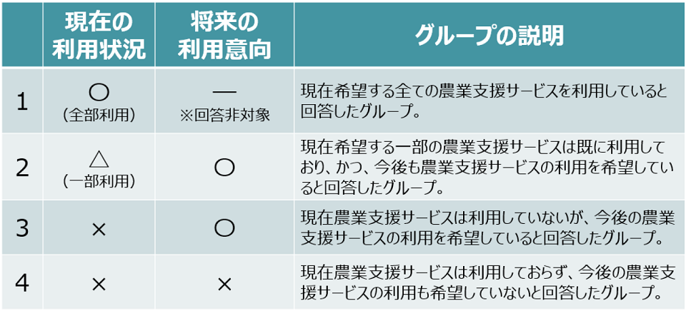 分析方針