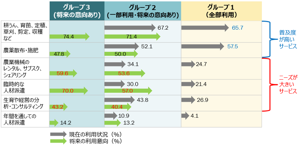 サービスの特徴