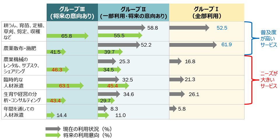 図　サービスの特徴