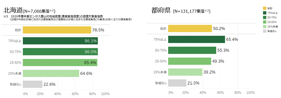 人・農地プランへの取組