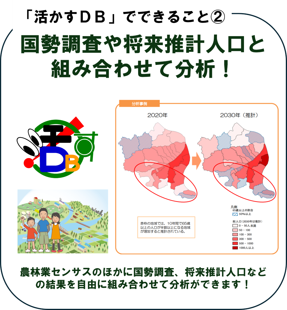 活かすDBでできること②　国勢調査や将来推計人口と組み合わせて分析！　農林業センサスのほかに国勢調査、将来推計人口などの結果を自由に組み合わせて分析ができます！