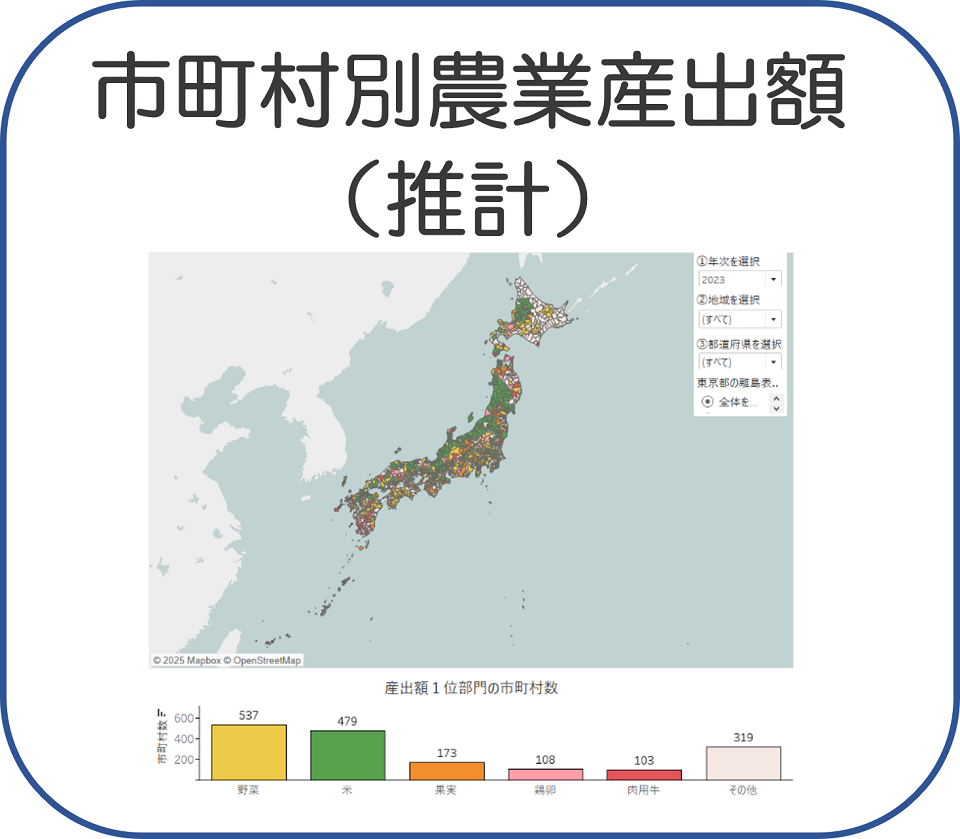 市町村別農業産出額 （推計）