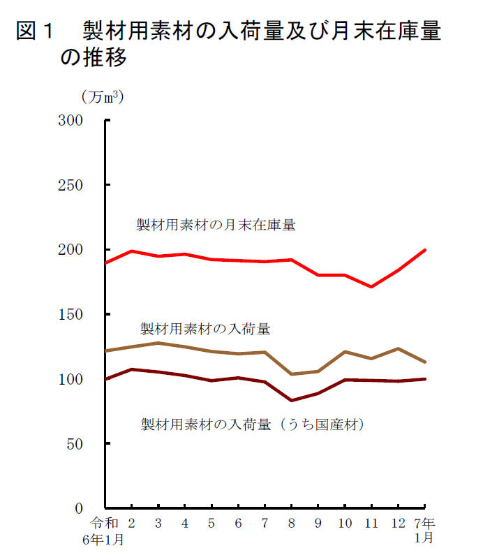 ポケット農林水産統計 平成７年版/農林統計協会/農林水産省経済局（単行本） ポケット農林水産統計 平成7年版/農林統計協会/農林水産省経済