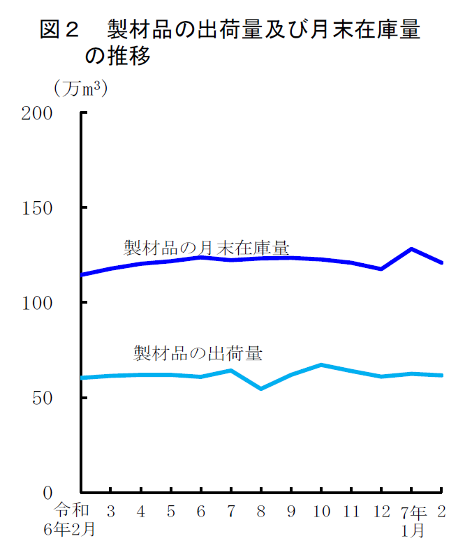 ポケット農林水産統計 平成７年版/農林統計協会/農林水産省経済局（単行本） 2025年農林業センサスを実施します｜銚子市
