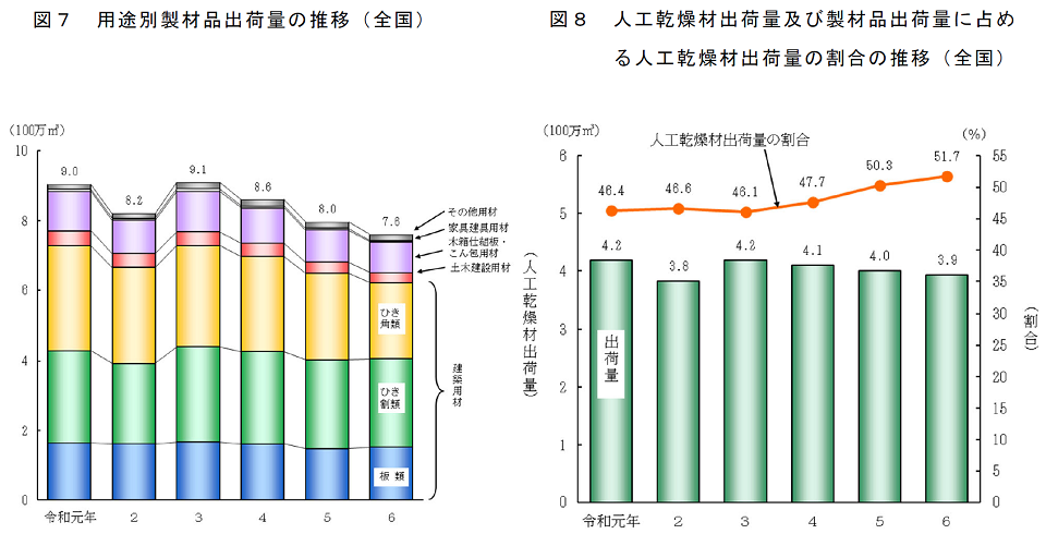 図7、図8