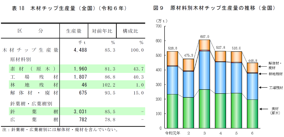 表18、図9
