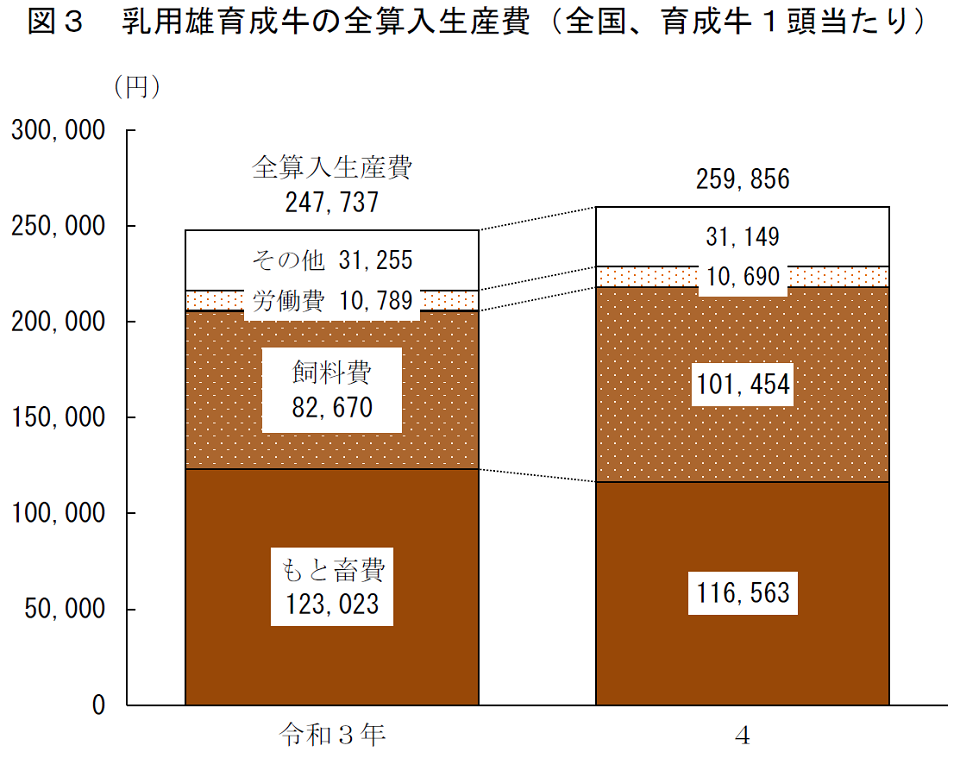 ICHI  専門誌  子牛生産 繁殖経 営肥育管理 松本大策 ４巻セット 田舎の本屋さん―農業・食文化・教育・生活の書籍専門店―