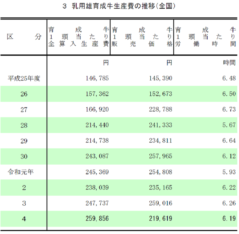 ICHI  専門誌  子牛生産 繁殖経 営肥育管理 松本大策 ４巻セット ICHI様専用 専門誌 子牛生産 繁殖経 営肥育管理 松本大策 4巻