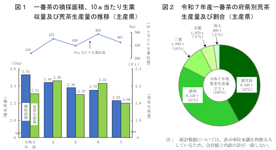 図1、図2