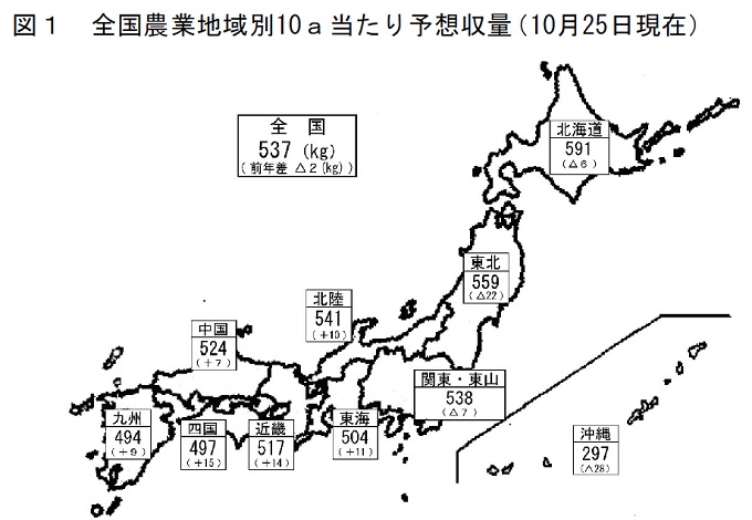 全国農業地域別10ａ当たり予想収量（10月25日現在）