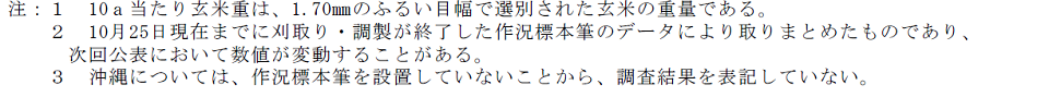 表6 令和6年産水稲の作況標本筆の10a当たり玄米重の分布状況(10月25日現在)の注釈