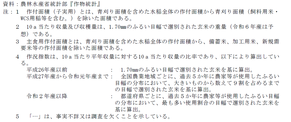 水稲の年次別推移（全国）の注釈等