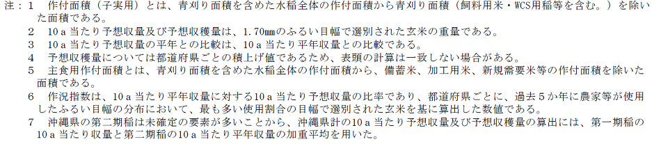 令和6年産水稲の作付面積及び10月25日現在の予想収穫量の注釈