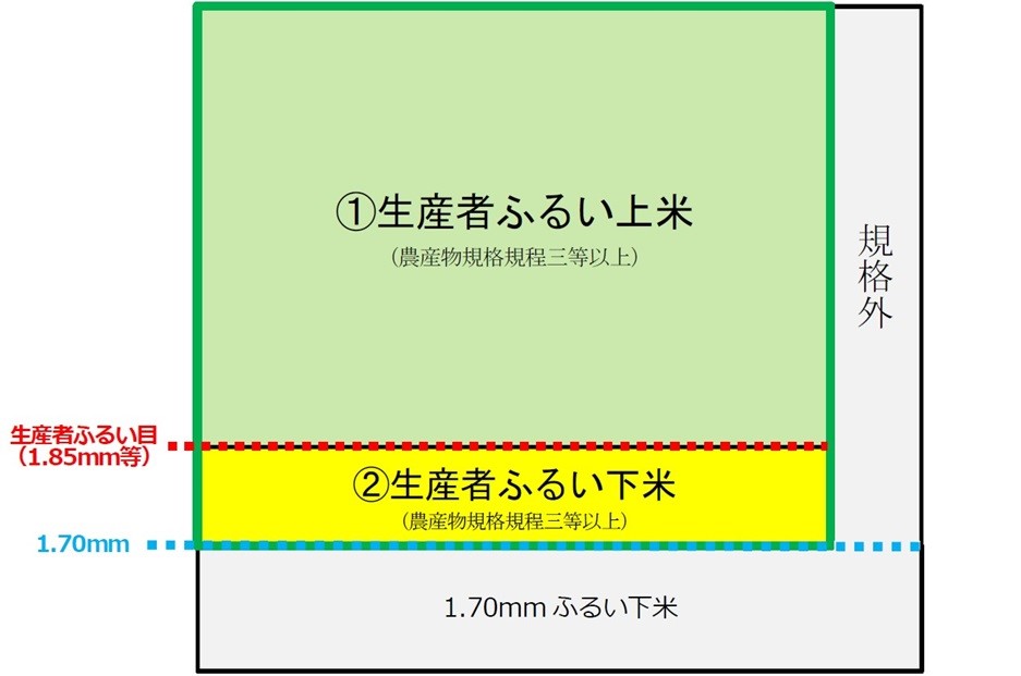 水稲収穫量調査の収穫量イメージ