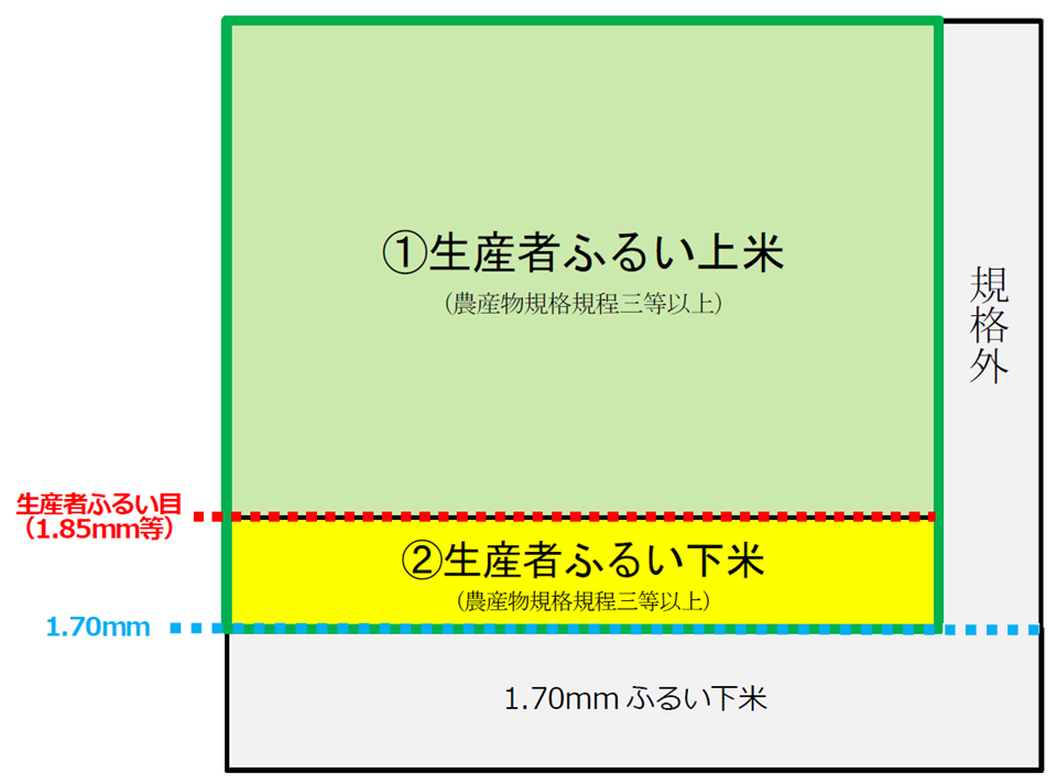 水稲収穫量調査の収穫量イメージ