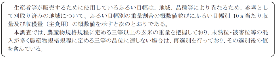水稲玄米のふるい目幅別重量分布状況、10a当たり収量及び収穫量(主食用)