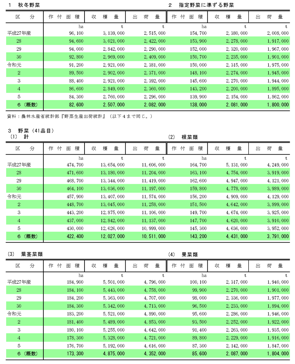 累年データ1～3(4)