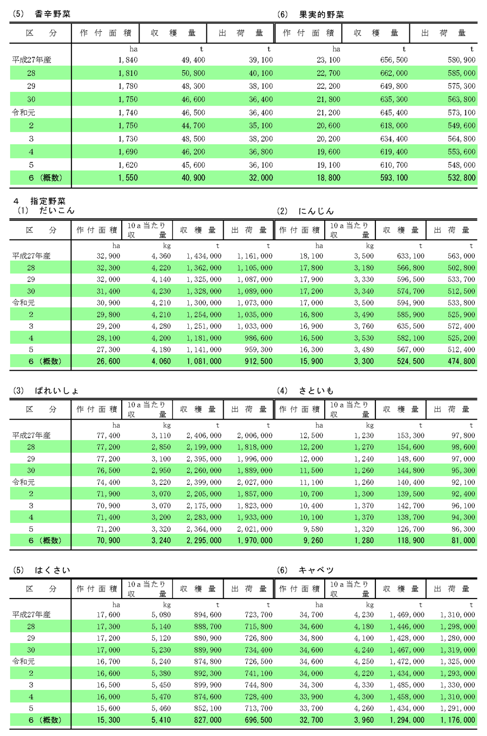 累年データ3(5)～4(6)