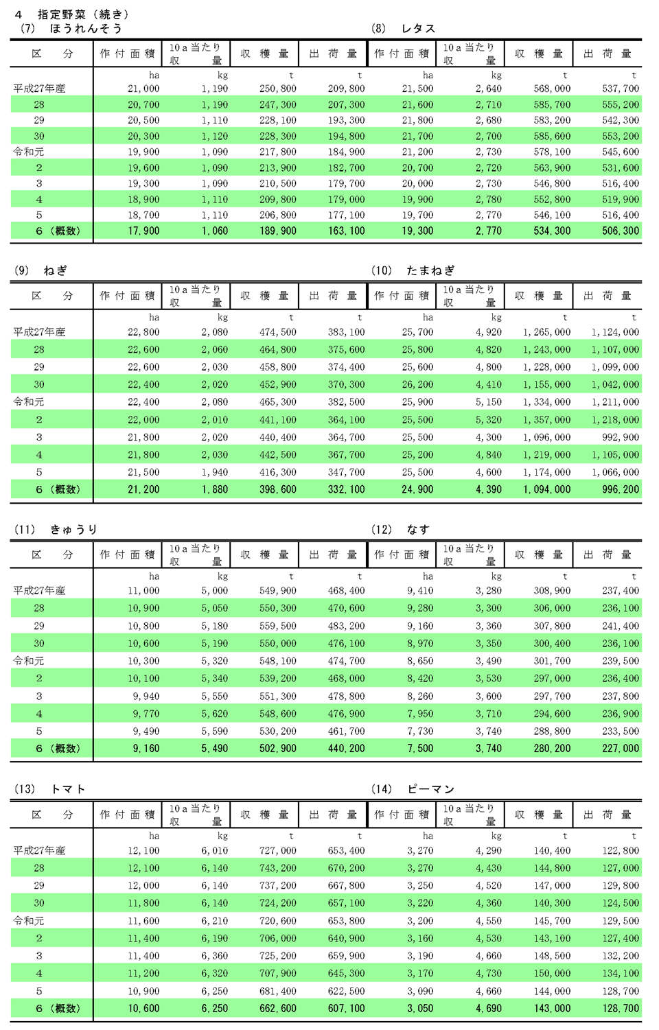 累年データ4(7)～4(14)