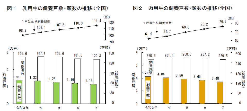 図1、図2