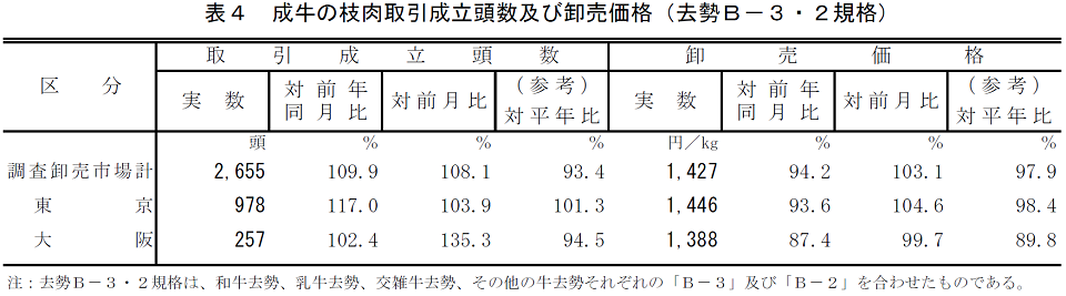 畜産物流通統計 平成３０年/農林統計協会/農林水産省大臣官房統計部（単行本） 畜産統計｜農畜産業振興機構