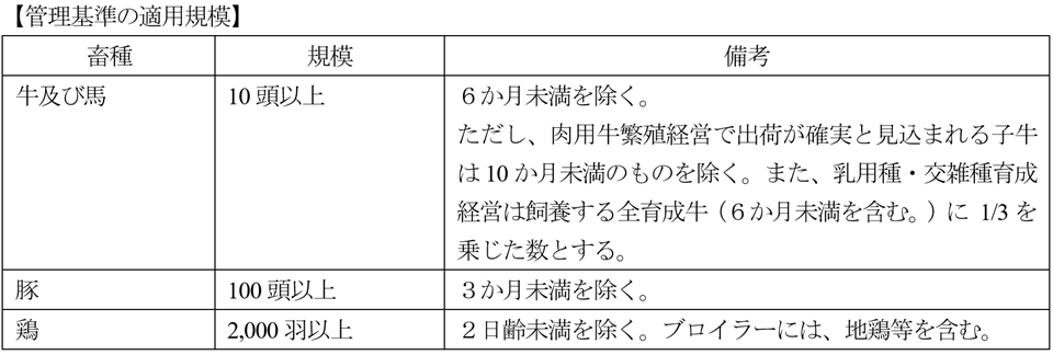 管理基準の適用規模